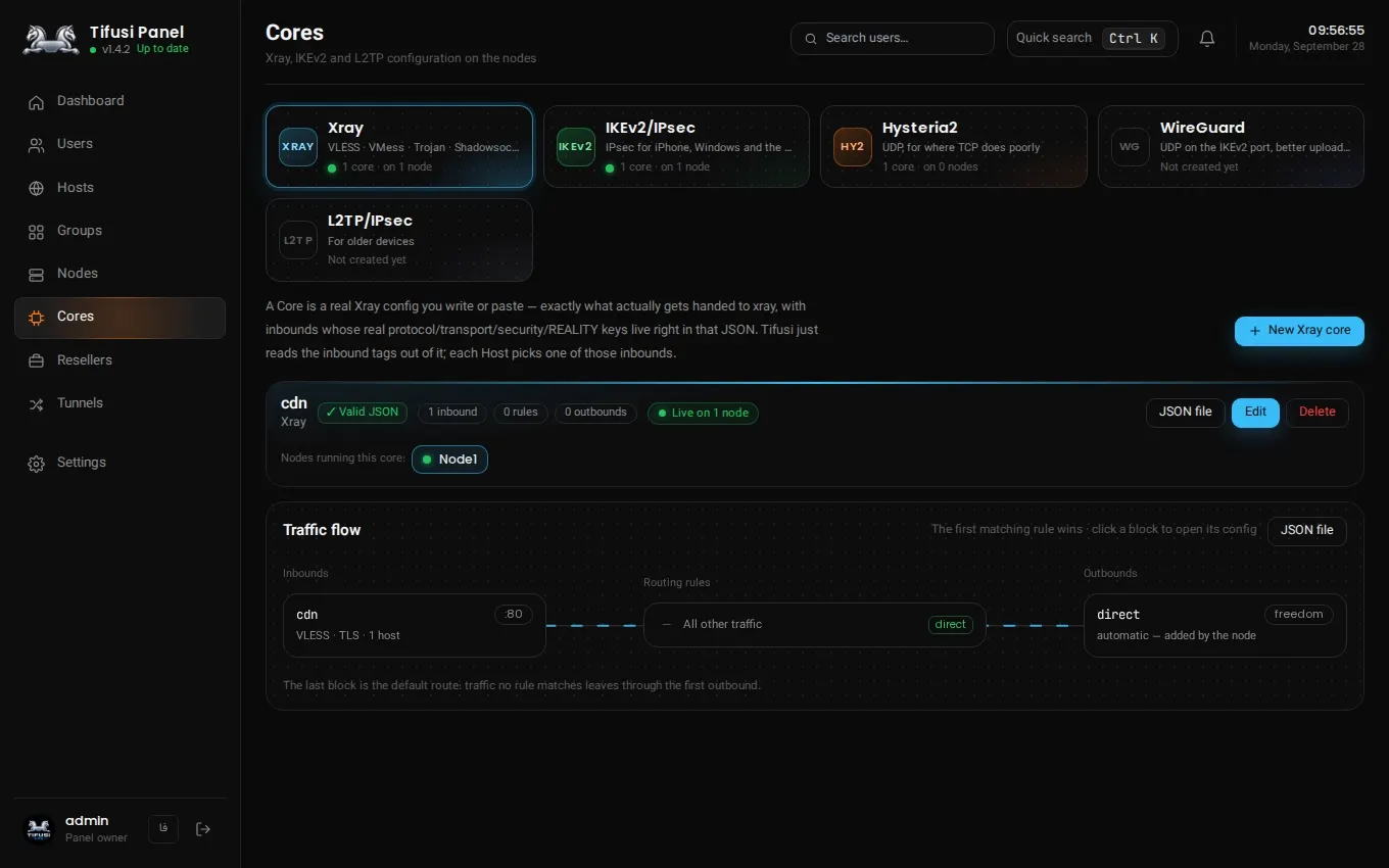 Cores: cores and the traffic flow