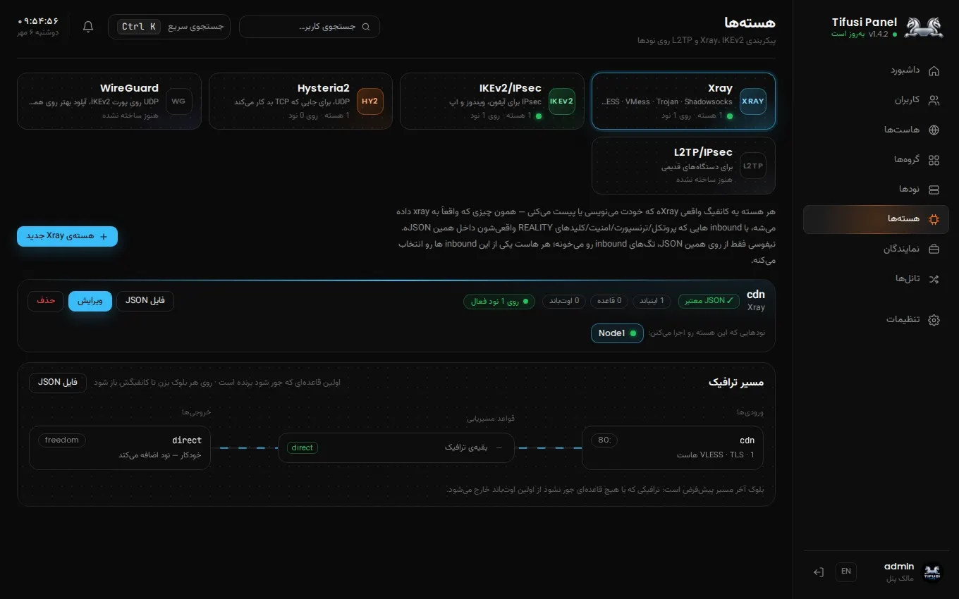 بخش هسته‌ها: هسته‌ها و مسیر ترافیک