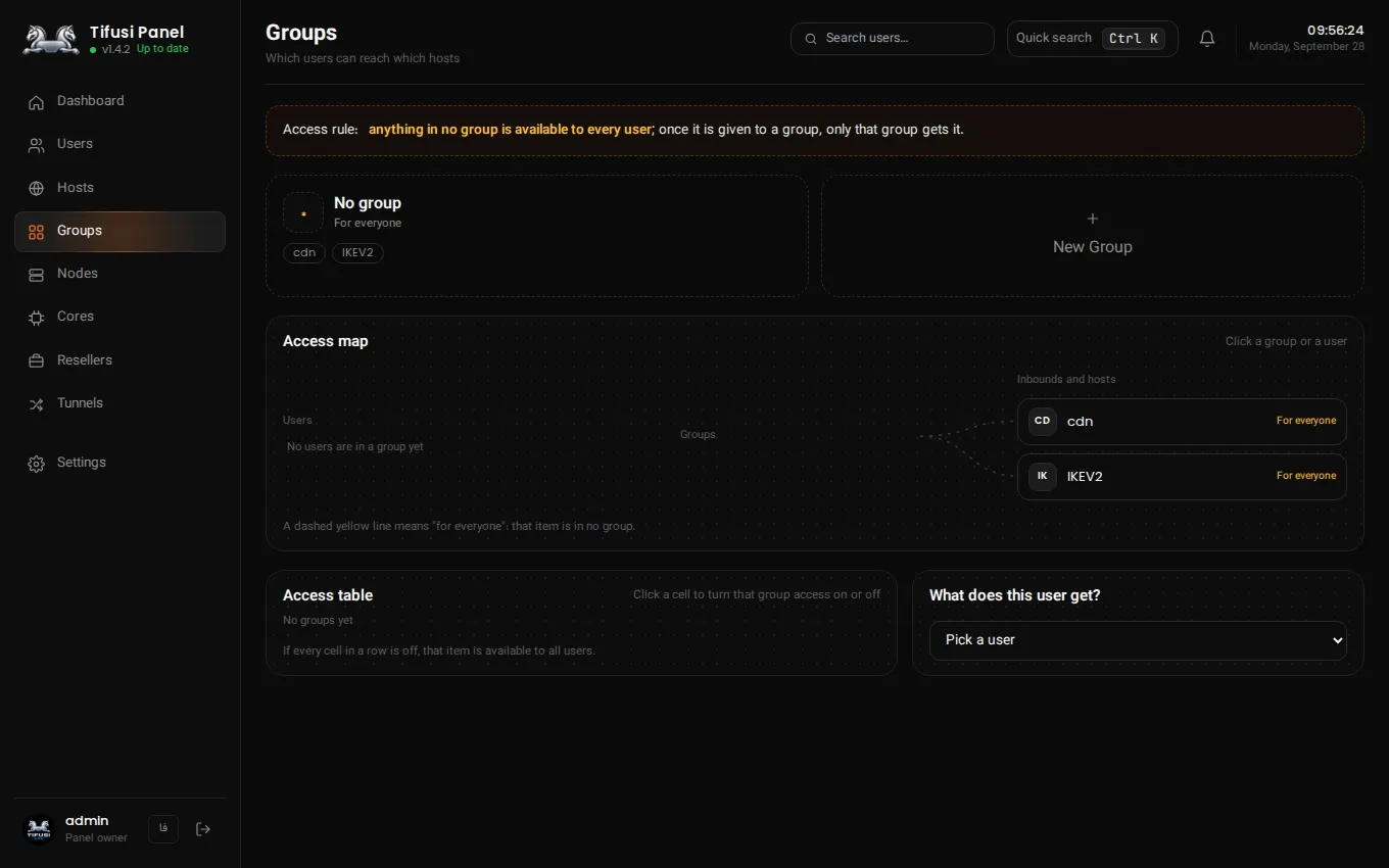 Groups: which users reach which hosts