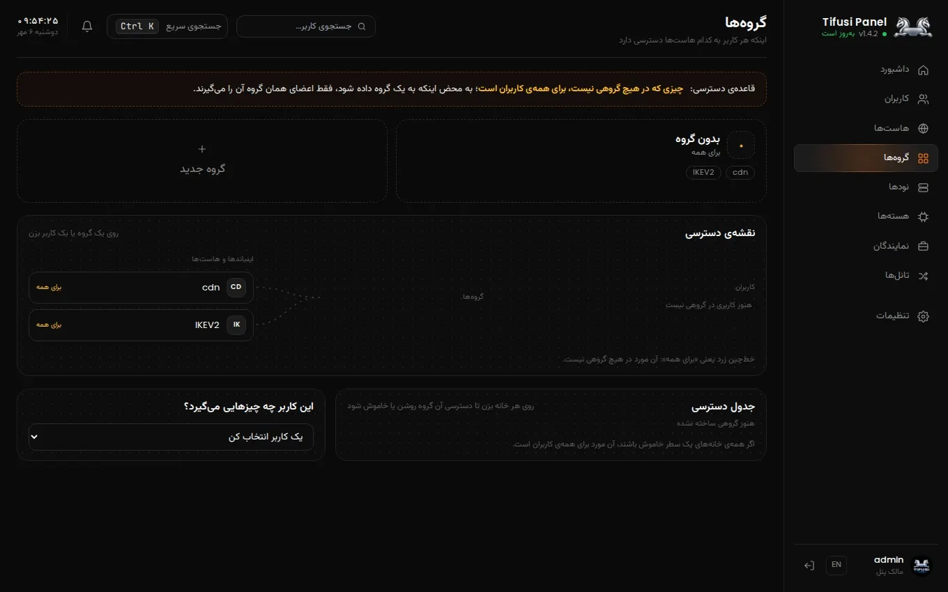 بخش گروه‌ها: نقشه‌ی دسترسی کاربران به هاست‌ها
