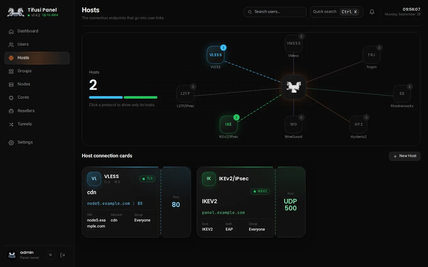 Hosts: protocol map and a card for each host