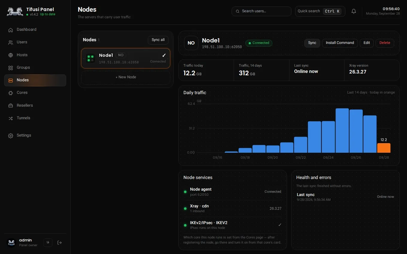 Nodes: live node status, daily traffic and services