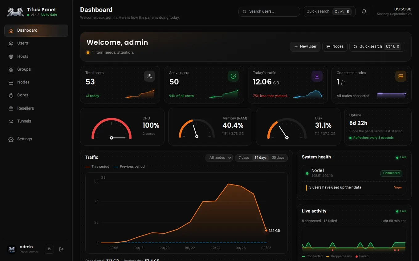 Live Tifusi Panel dashboard